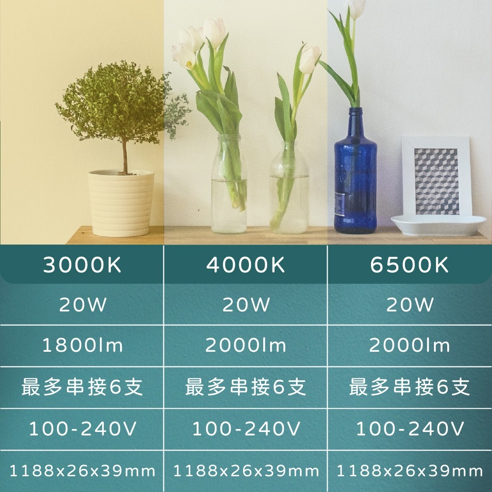 【純粹生活】ADATA威剛照明 LED 20W 白光 黃光 自然光 全電壓 4尺 支架燈 層板燈 串接燈具-細節圖4