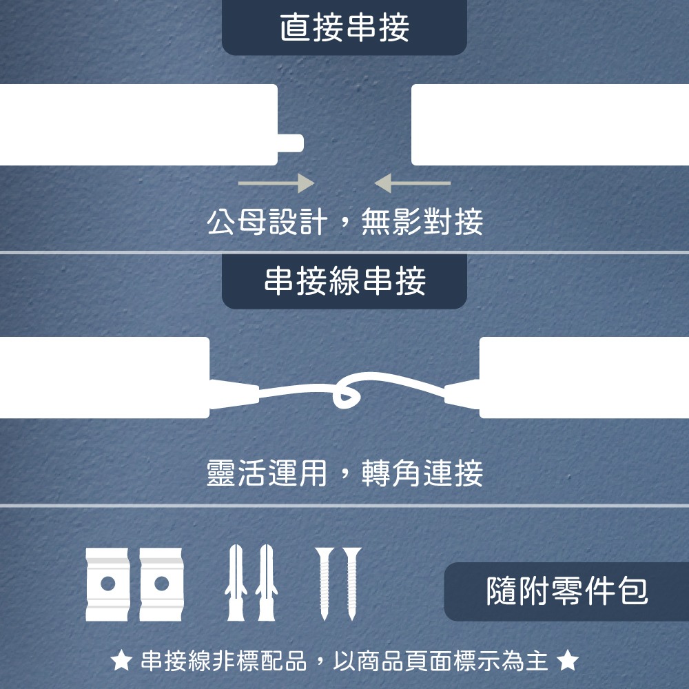 【純粹生活】 PHILIPS 飛利浦 易省 BN022C LED支架燈 4W  1尺 全電壓 層板燈 【2025最新款】-細節圖2