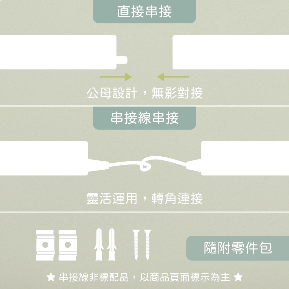 【純粹生活】旭光 LED支架燈 20W 白光 黃光 自然光 4尺 全電壓 層板燈 串接燈具 (附串接線)-細節圖2