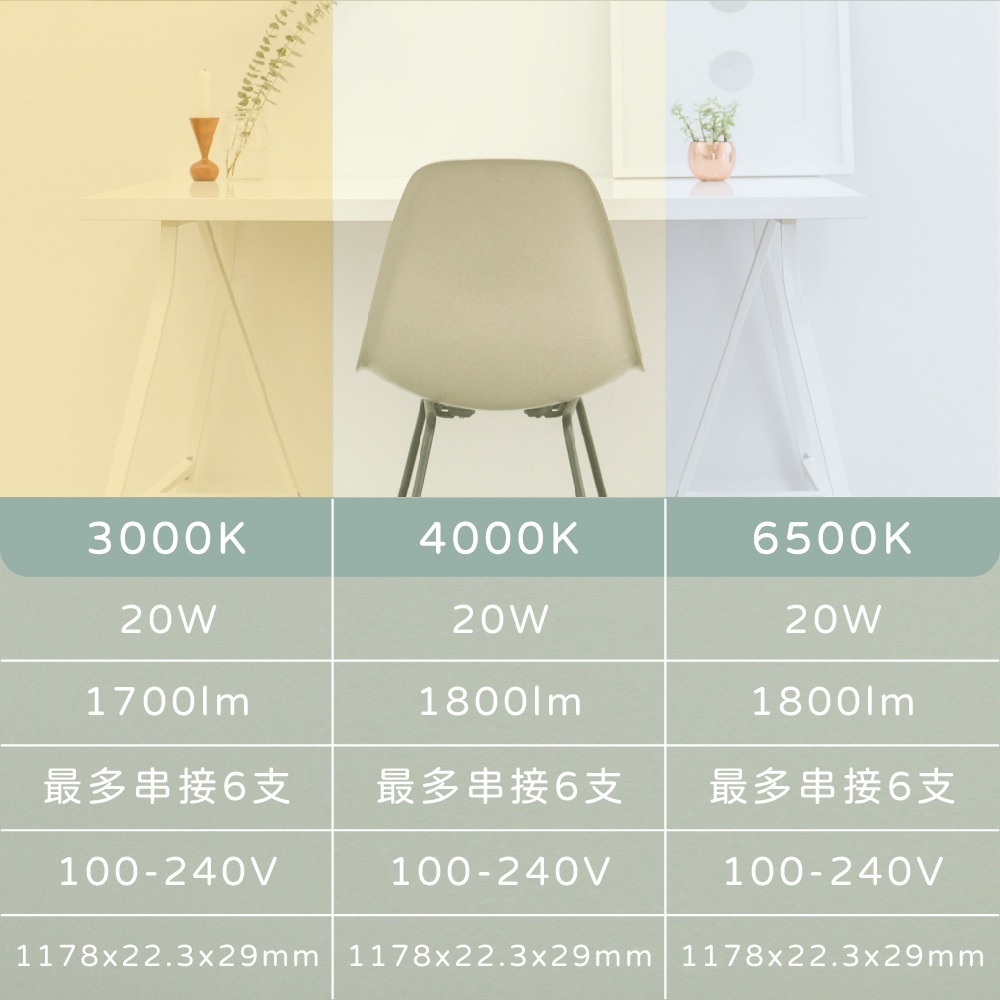 【純粹生活】旭光 LED支架燈 20W 白光 黃光 自然光 4尺 全電壓 層板燈 串接燈具 (附串接線)-細節圖4