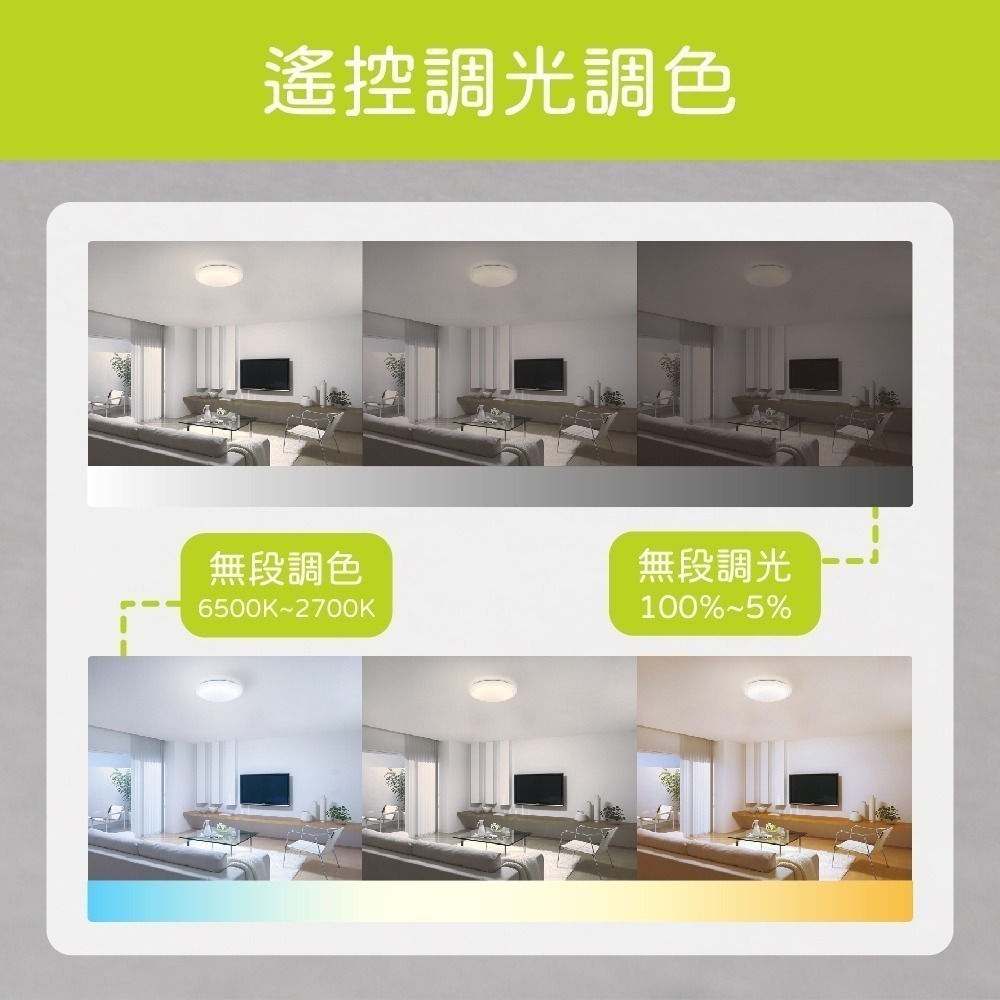 【純粹生活】Panasonic國際牌 LGC61201A09 42.5W 110V 增亮 經典無框 調光調色LED吸頂燈-細節圖7