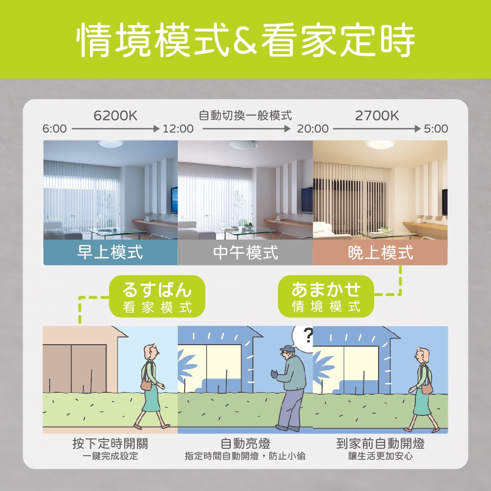 【純粹生活】Panasonic國際牌 LGC61201A09 42.5W 110V 增亮 經典無框 調光調色LED吸頂燈-細節圖5