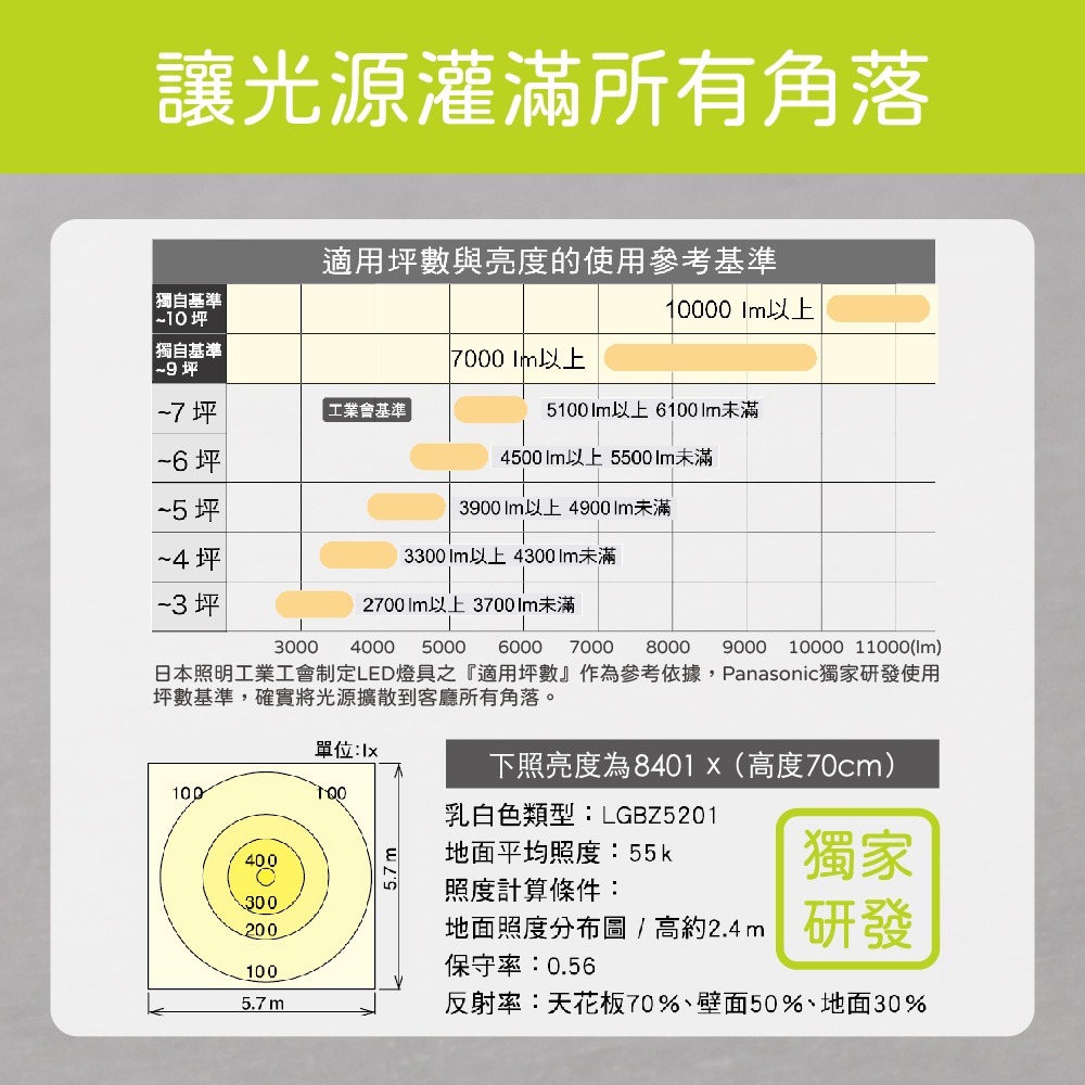 【純粹生活】Panasonic 國際牌 LGC81201A09 70.6W 110V 經典無框 調光調色 LED吸頂燈-細節圖4