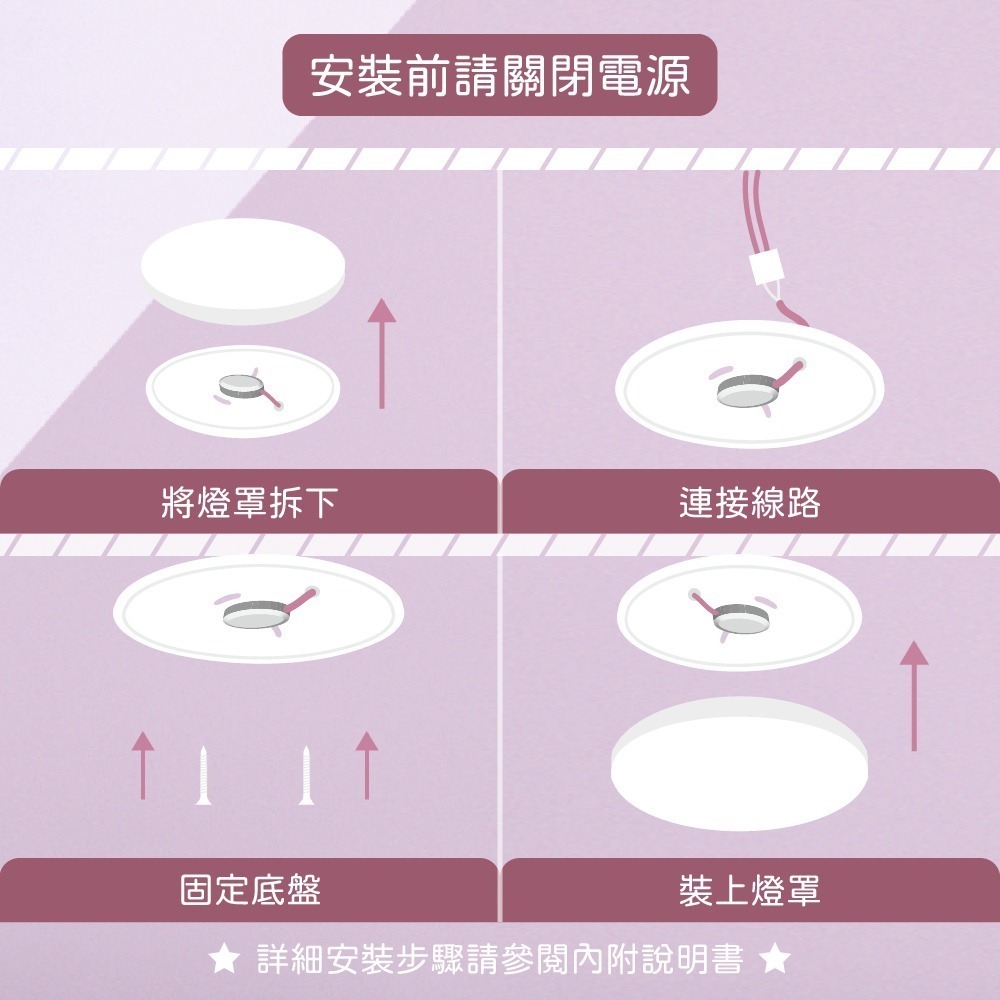 【純粹生活】大同 TATUNG LED 25W 白光 全電壓 舒曼 超薄 吸頂燈-細節圖2