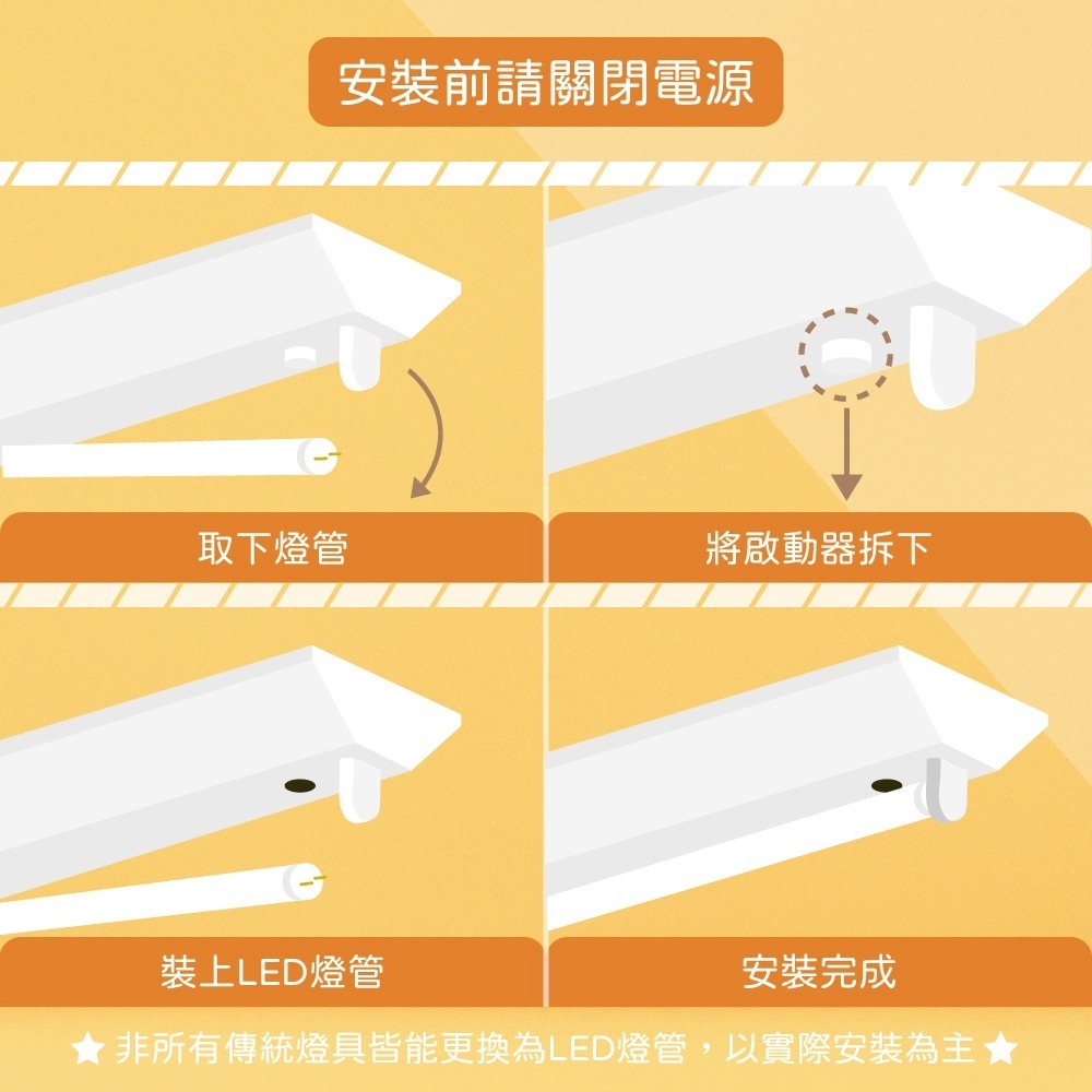 【純粹生活】歐司朗 OSRAM 【10入裝】LED Tube 20W 白光 黃光 自然光 全電壓 戰鬥版 T8日光燈管-細節圖2