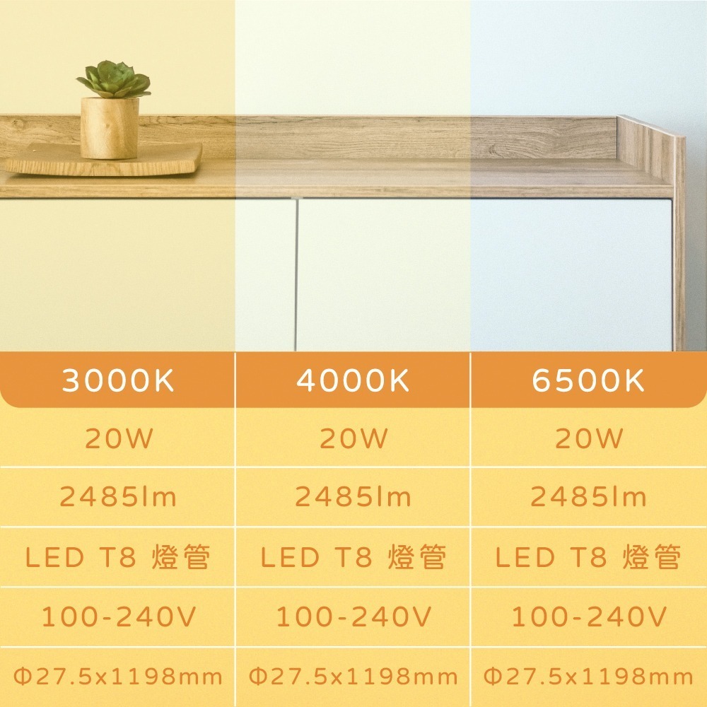 【純粹生活】歐司朗 OSRAM 【10入裝】LED Tube 20W 白光 黃光 自然光 全電壓 戰鬥版 T8日光燈管-細節圖4