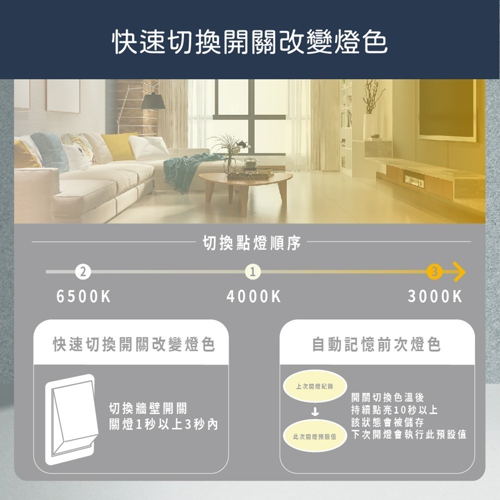 【純粹生活】EVERLIGHT億光LED 星玉 55W 壁切三色調色 全電壓 吸頂燈-細節圖3