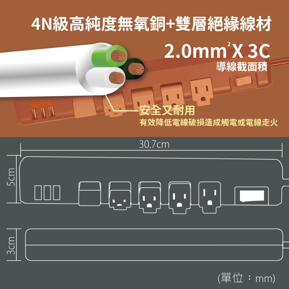 【純粹生活】群加 PowerSync TR539018 1開5插3孔 白色 1.8m 6尺 快速充電 3埠USB 延長線-細節圖4