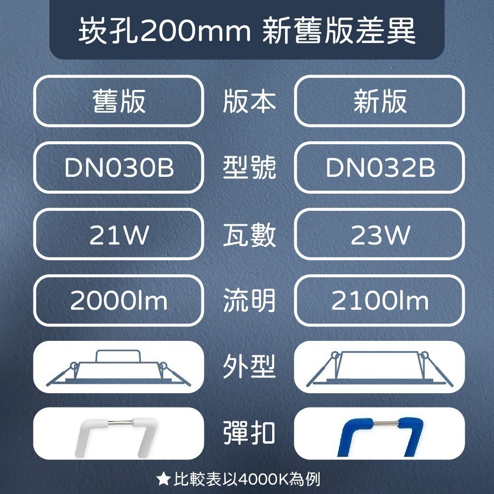 【純粹生活】飛利浦 PHILIPS LED DN032B 21W 白光 黃光 自然光 20cm 崁燈-細節圖4