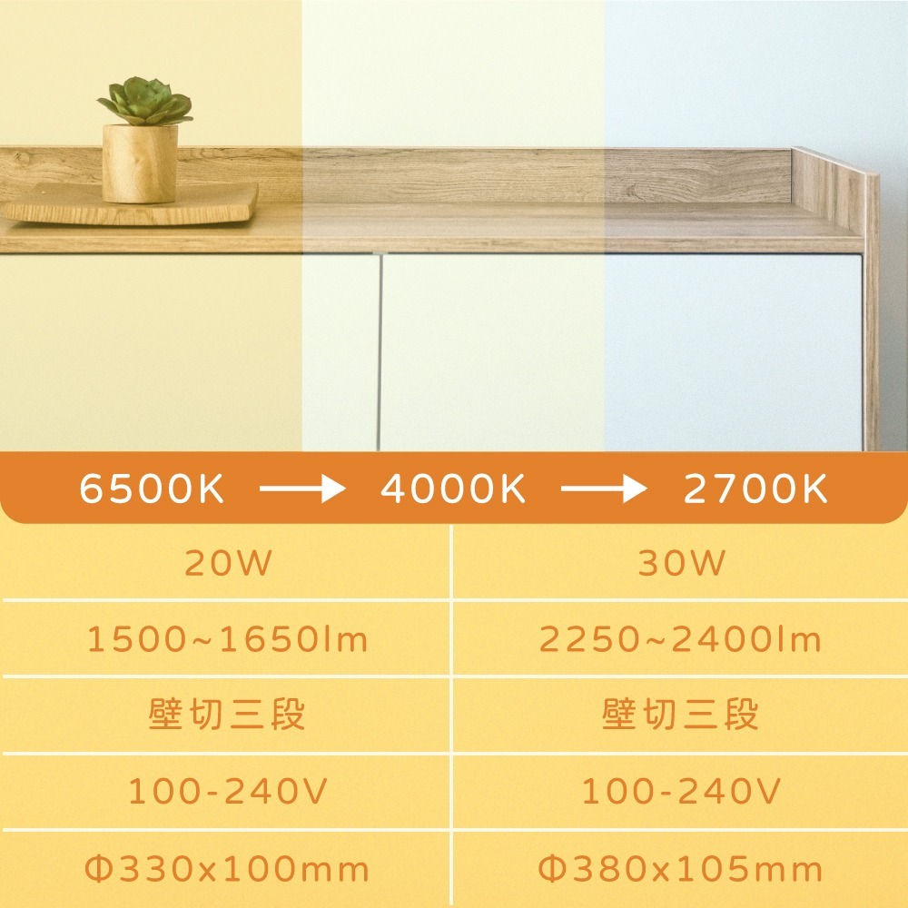 【純粹生活】歐司朗 OSRAM LEDVANCE 晶享 20W 全電壓 壁切三段調色 吸頂燈-細節圖5