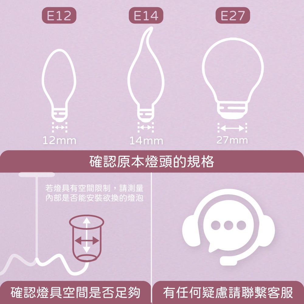 【純粹生活】大同 TATUNG 燈泡 3W 白光 黃光 E27 全電壓 LED 球泡燈-細節圖2