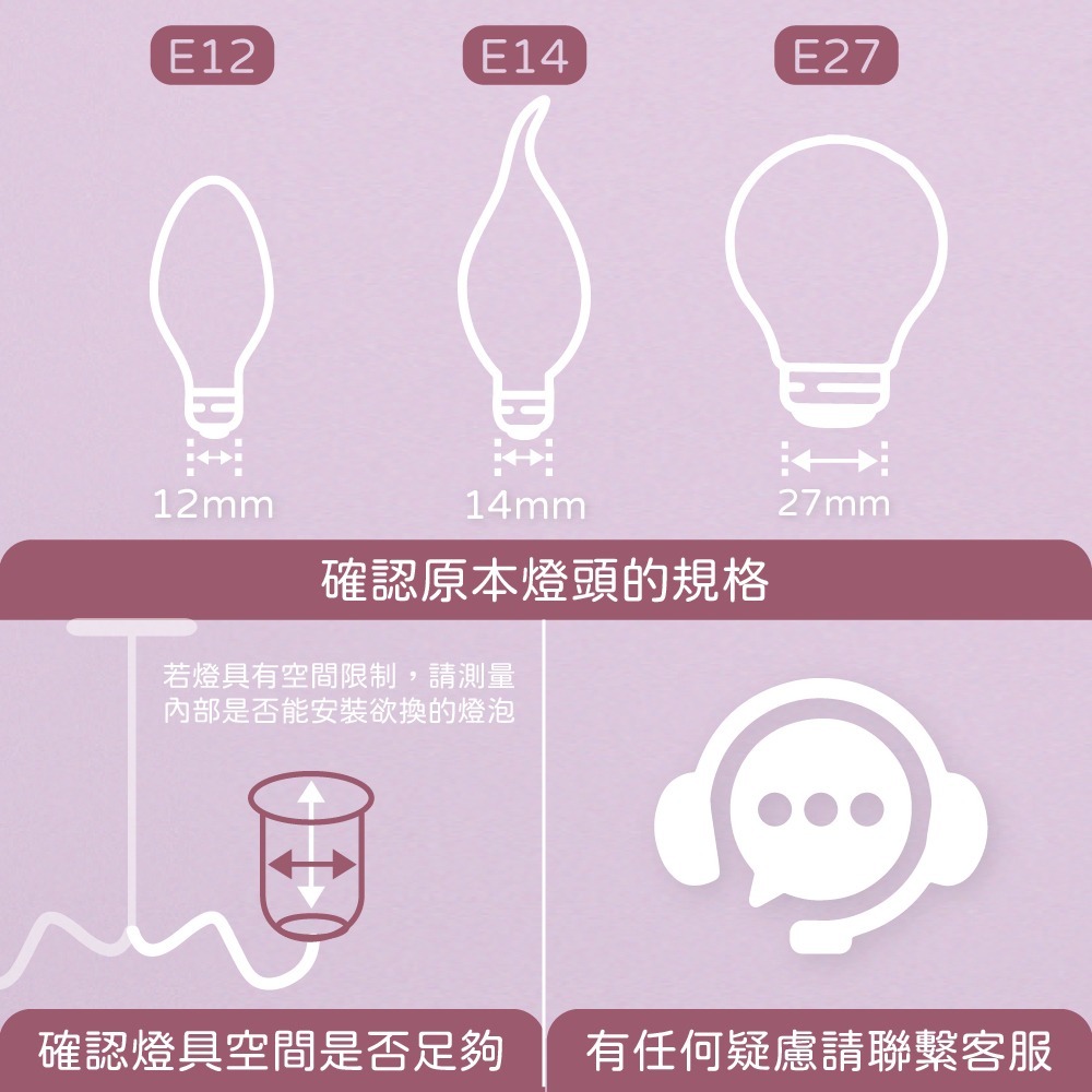 【純粹生活】大同 TATUNG 燈泡 3W E27 全電壓 LED 球泡燈-細節圖2