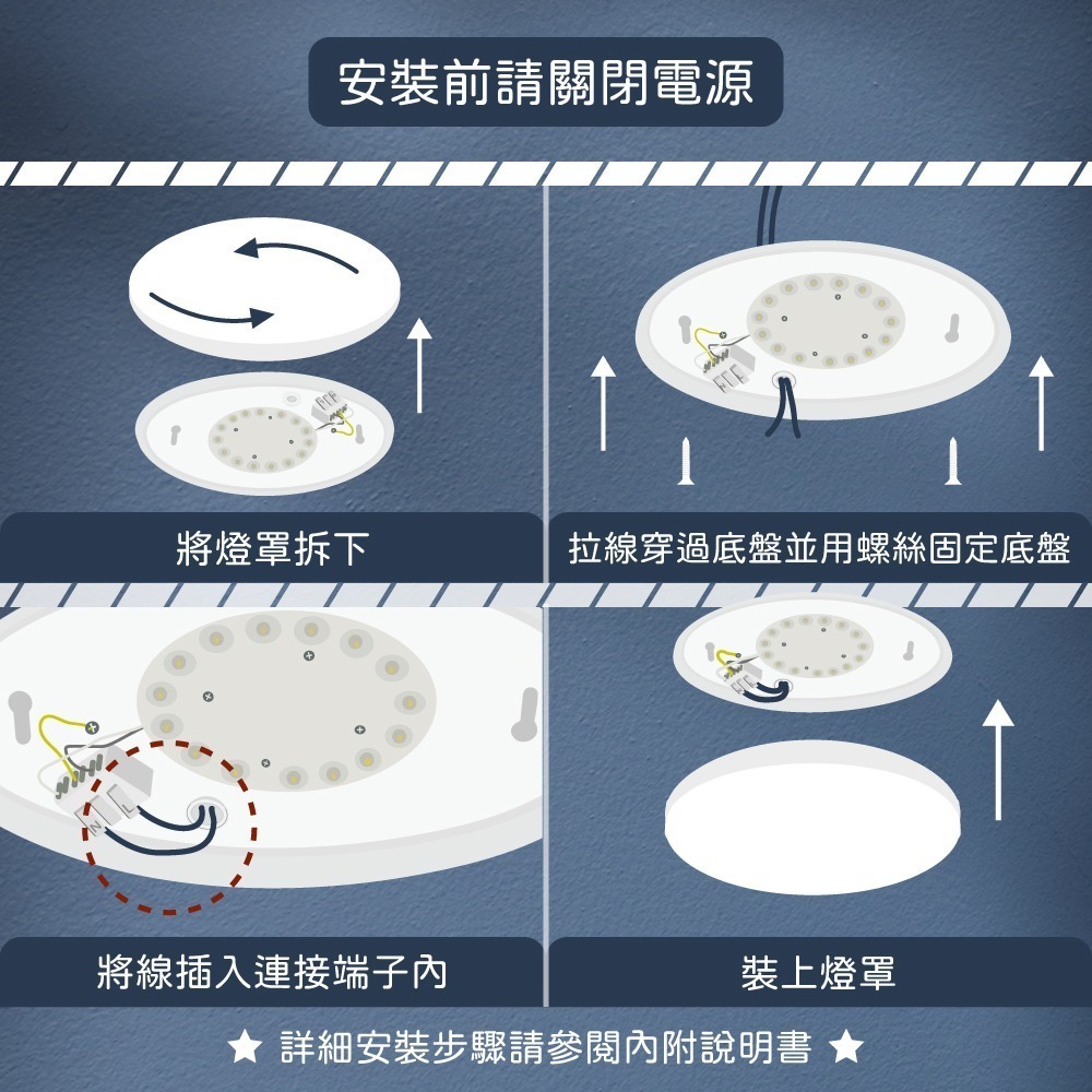 【純粹生活】PHILIPS 飛利浦 LED 若欣 CL200 G3 10W 白光 黃光 全電壓 吸頂燈-細節圖2