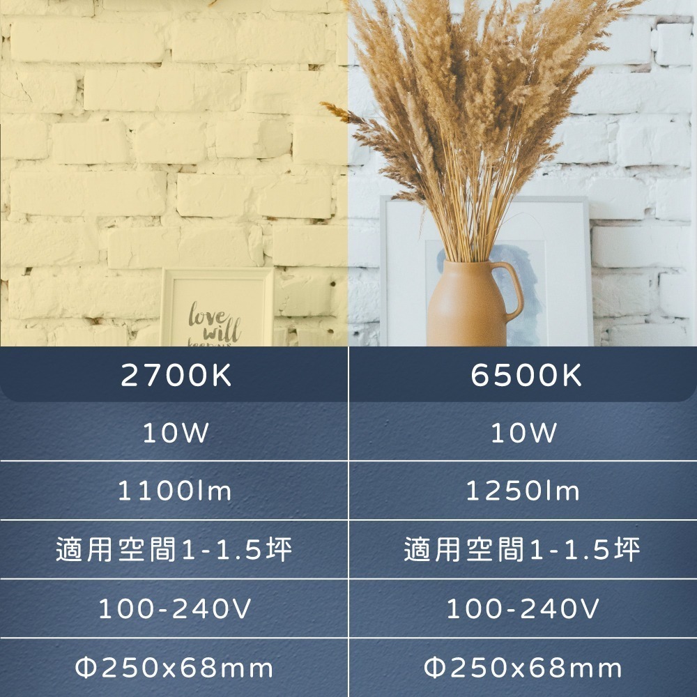 【純粹生活】PHILIPS 飛利浦 LED 若欣 CL200 G3 10W 白光 黃光 全電壓 吸頂燈-細節圖4