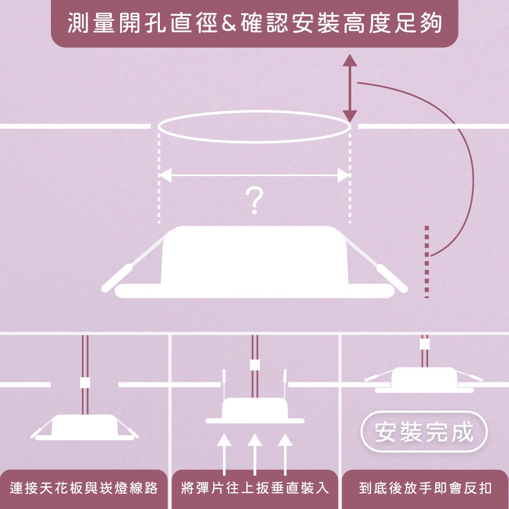 【純粹生活】大同 TATUNG LED 7W 白光 黃光 自然光 全電壓 7公分 可調式 7cm崁燈-細節圖2