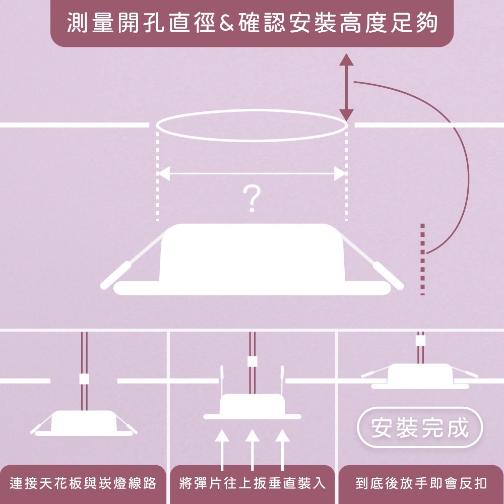 【純粹生活】大同 TATUNG LED 15W 白光 黃光 自然光 全電壓 15公分 嵌燈 15cm崁燈-細節圖2