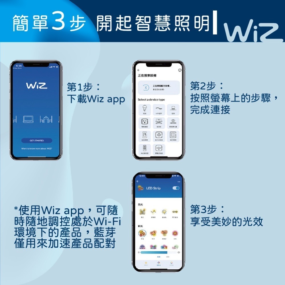 【純粹生活】Philips飛利浦 LED WiZ 13W 110V APP手機控制 調光調色 智慧照明 球泡燈 全彩燈泡-細節圖4