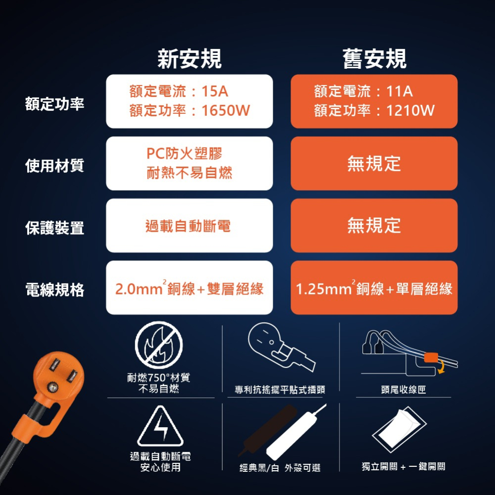 【純粹生活】群加 TL2X0018 TL2X9018 3開2插3孔 1.8m 6尺 鋁合金工業風延長線-細節圖4