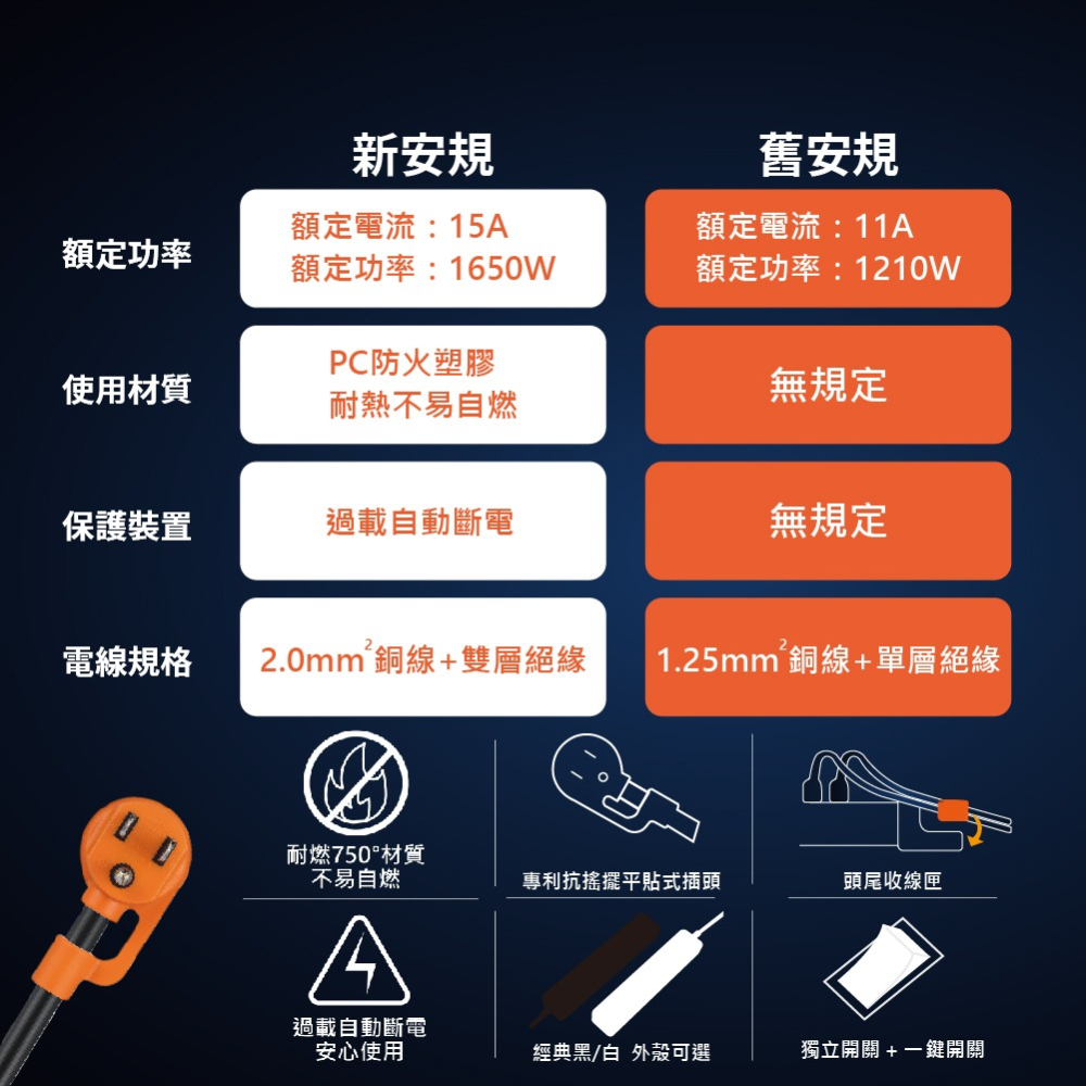 【純粹生活】群加 TL6X0018 TL6X9018 7開6插3孔 1.8m 6尺 鋁合金工業風延長線-細節圖4