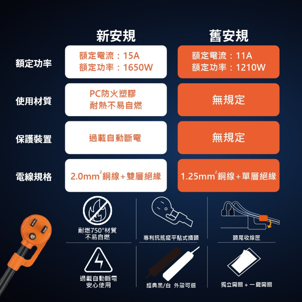 【純粹生活】群加 TL8X0018 TL8X9018 9開8插3孔 1.8m 6尺 鋁合金工業風延長線-細節圖6