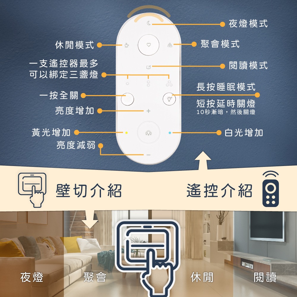 【純粹生活】Philips 飛利浦 LED Pyxis 靜欣 40W 全電壓 調光調色 簡約 吸頂燈-細節圖3