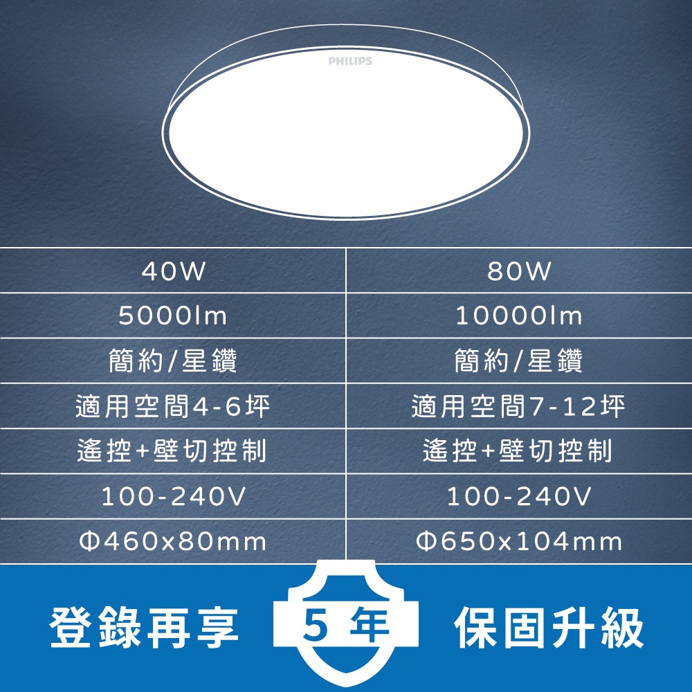 【純粹生活】Philips 飛利浦 LED Pyxis 靜欣 40W 全電壓 調光調色 簡約 吸頂燈-細節圖6