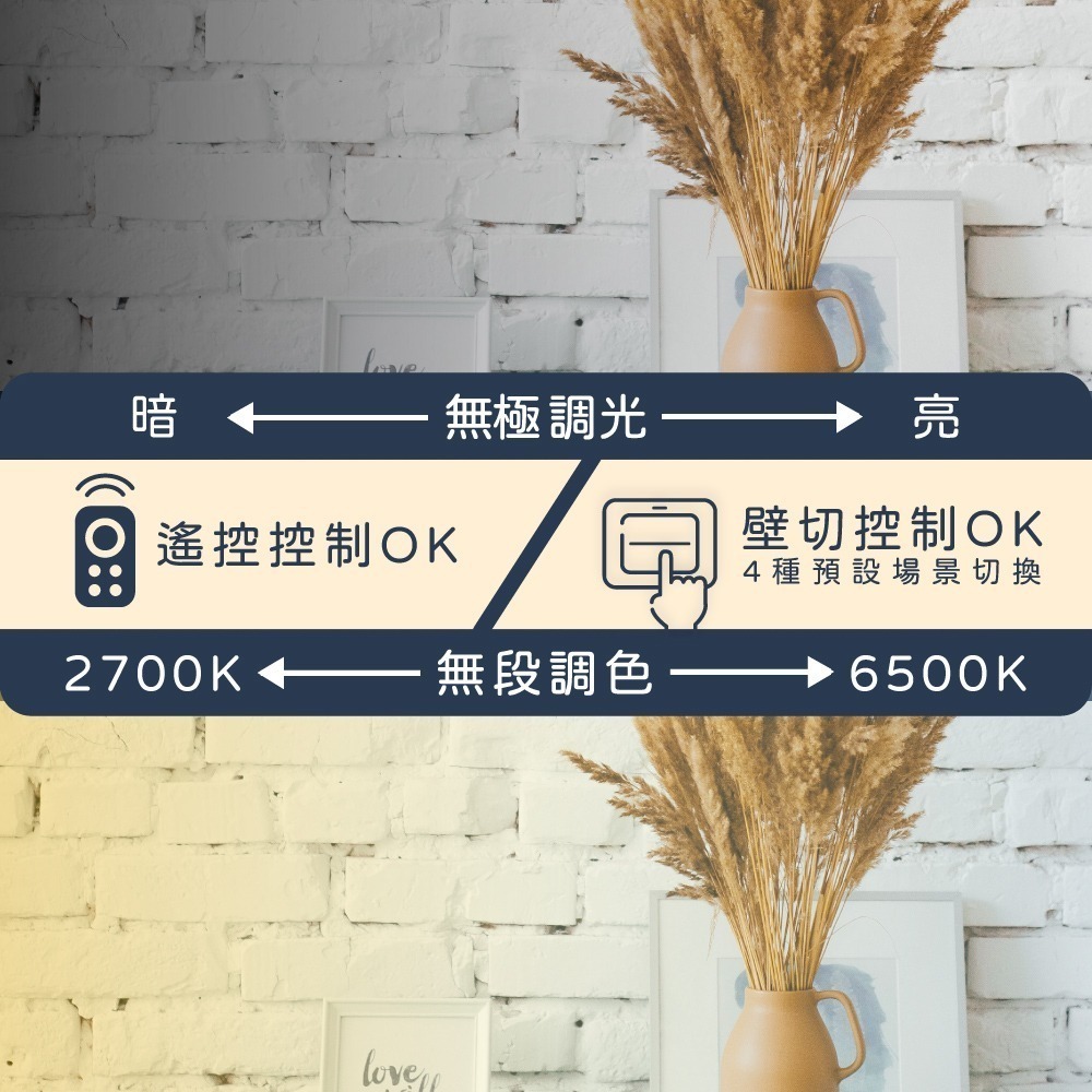 【純粹生活】Philips 飛利浦 LED Pyxis 靜欣 80W 全電壓 舒適光 調光調色 簡約 吸頂燈-細節圖2