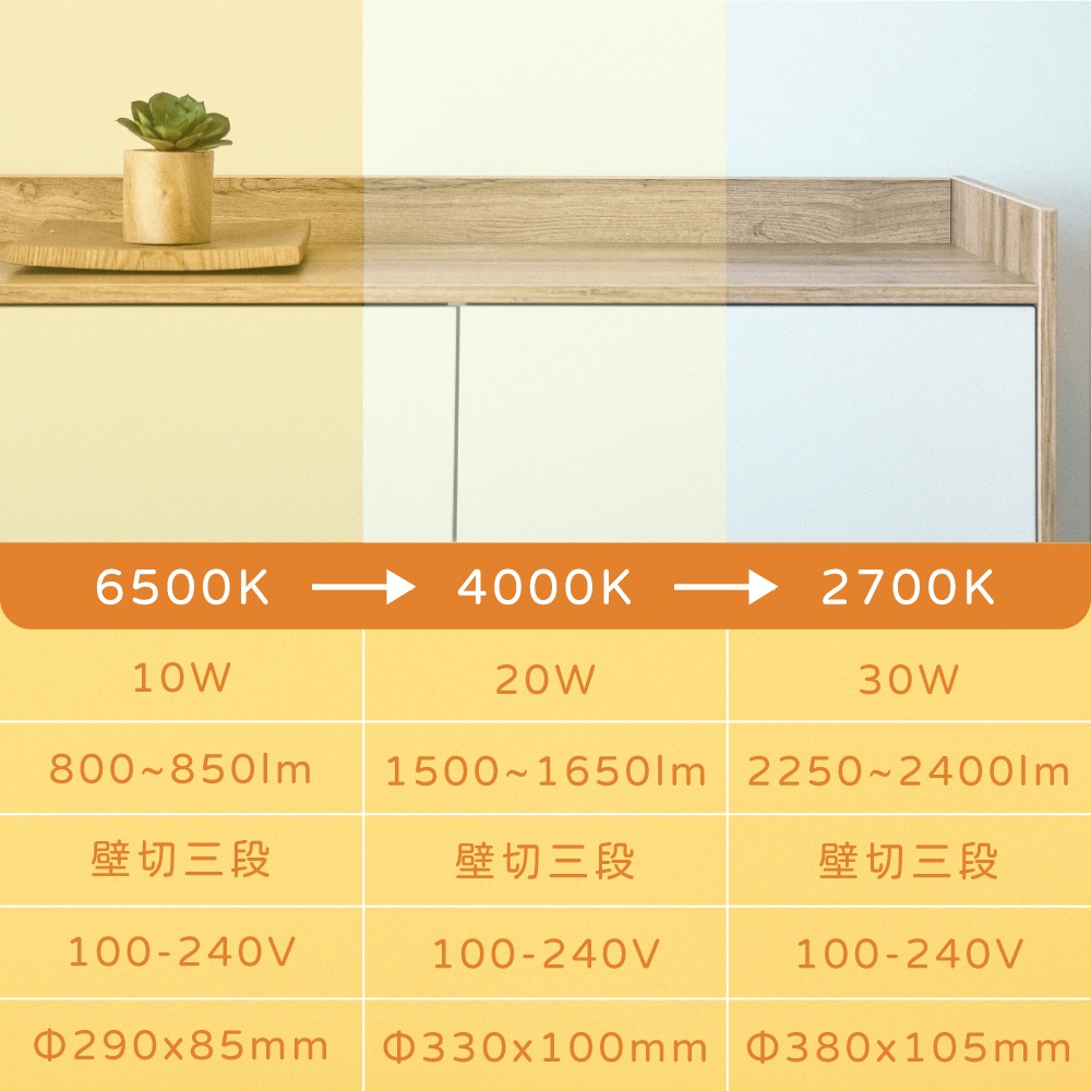 【純粹生活】歐司朗 OSRAM LEDVANCE 晶享 10W 全電壓 壁切三段調色吸頂燈-細節圖5