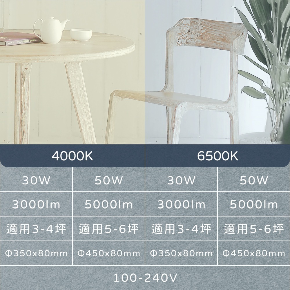 【純粹生活】EVERLIGHT億光 LED 星晴 30W 全電壓 壁切單色 吸頂燈 (非遙控器吸頂燈)-細節圖4