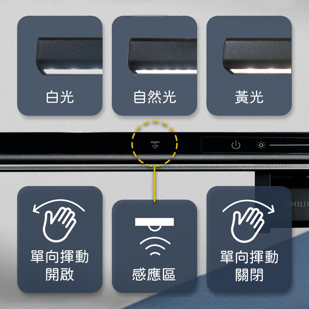 【純粹生活】 飛利浦 PHILIPS Edison Pro 品笛二代 LED 8W 5V 可調色溫  螢幕掛燈-細節圖2