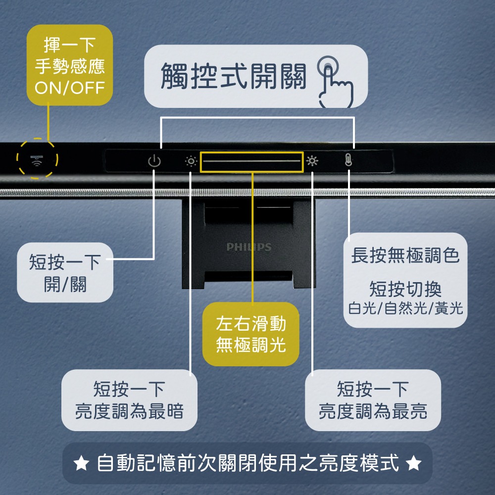 【純粹生活】 飛利浦 PHILIPS Edison Pro 品笛二代 LED 8W 5V 可調色溫  螢幕掛燈-細節圖3