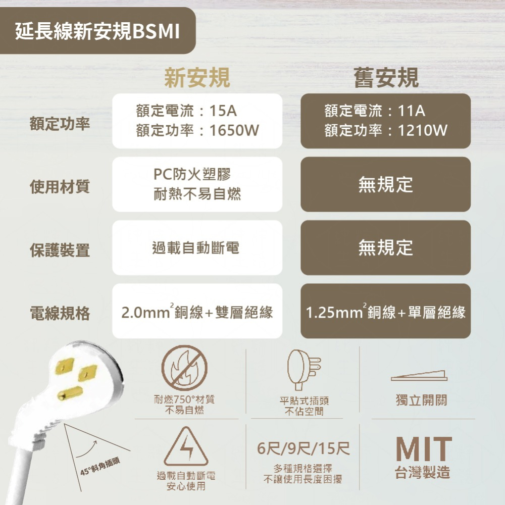 【純粹生活】 保護傘 iplus+ PU-3445 4切4插 3P 防雷突波 耐熱防火 電源延長線-細節圖4