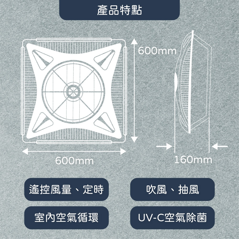 【純粹生活】EVERLIGHT億光 32W 14吋 輕鋼架 循環扇 空調空氣除菌 LED紫外光 UV-C 遙控節能扇-細節圖2