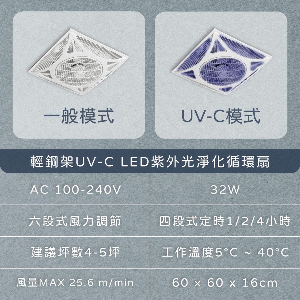 【純粹生活】EVERLIGHT億光 32W 14吋 輕鋼架 循環扇 空調空氣除菌 LED紫外光 UV-C 遙控節能扇-細節圖5