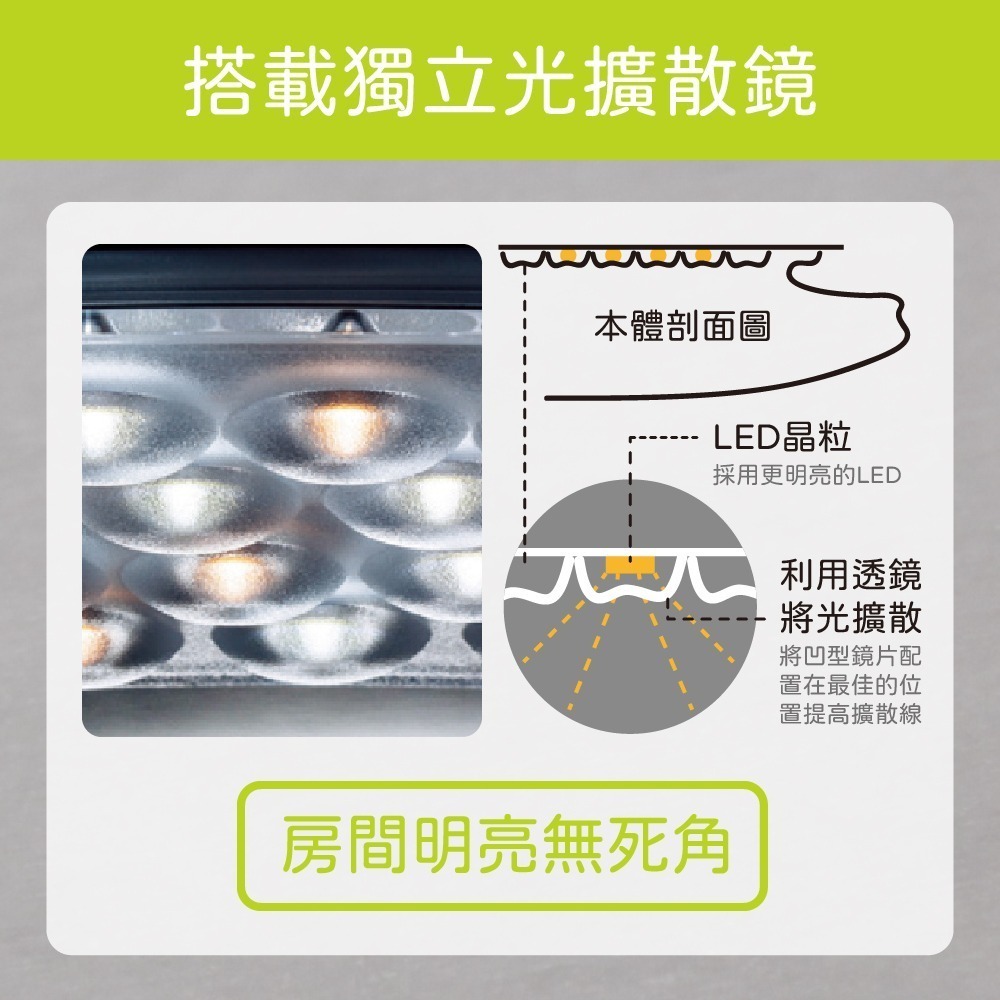 【Panasonic 國際牌】 LGC31301A09 LED 31.7W 110V 星曜 增亮 調光調色 遙控吸頂燈-細節圖4