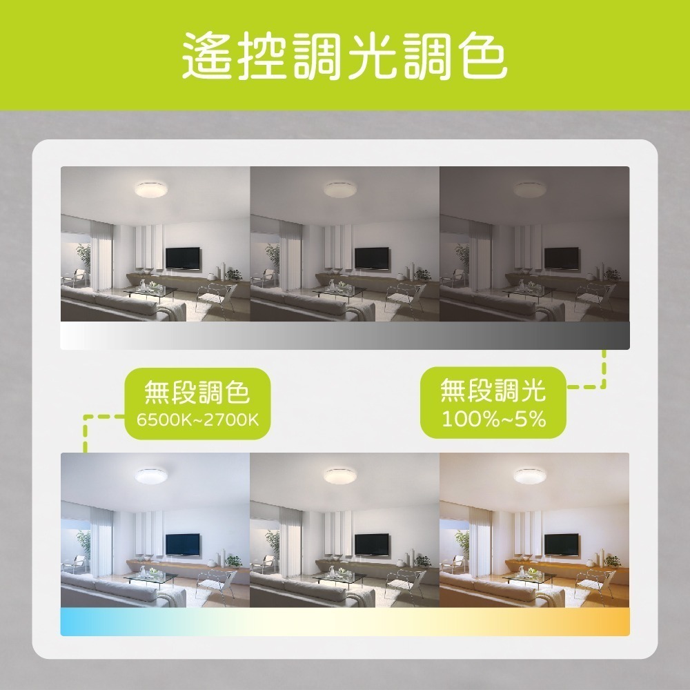 【Panasonic 國際牌】 LGC31301A09 LED 31.7W 110V 星曜 增亮 調光調色 遙控吸頂燈-細節圖7