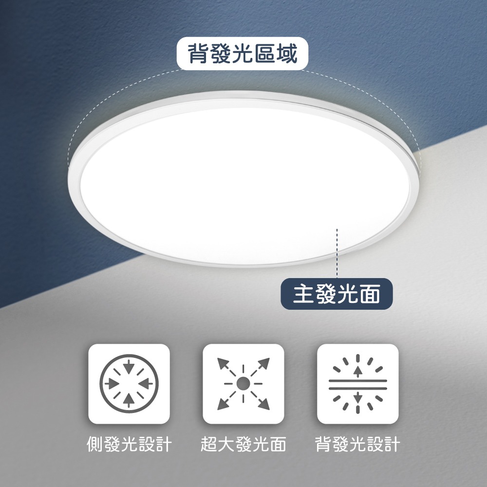 【純粹生活】Philips 飛利浦 LED Superslim CL550 36W 壁切三段調光 超薄LED調光吸頂燈-細節圖3