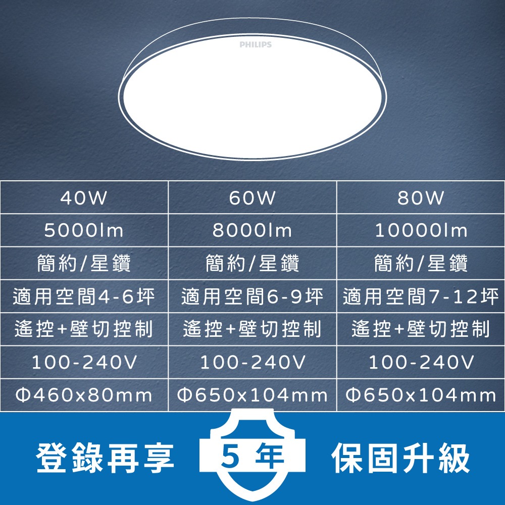【純粹生活】Philips 飛利浦 LED Pyxis 靜欣 60W 全電壓 舒適光 調光調色 簡約 吸頂燈-細節圖6