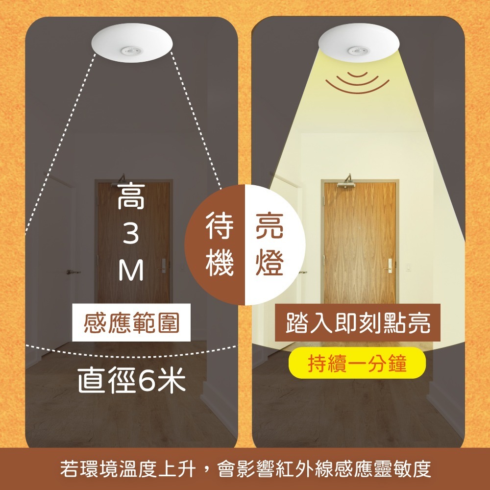 【純粹生活】 舞光 LED 16W 全電壓 雲朵 紅外線感應 吸頂燈 ( 白光 / 黃光 / 自然光 )-細節圖3