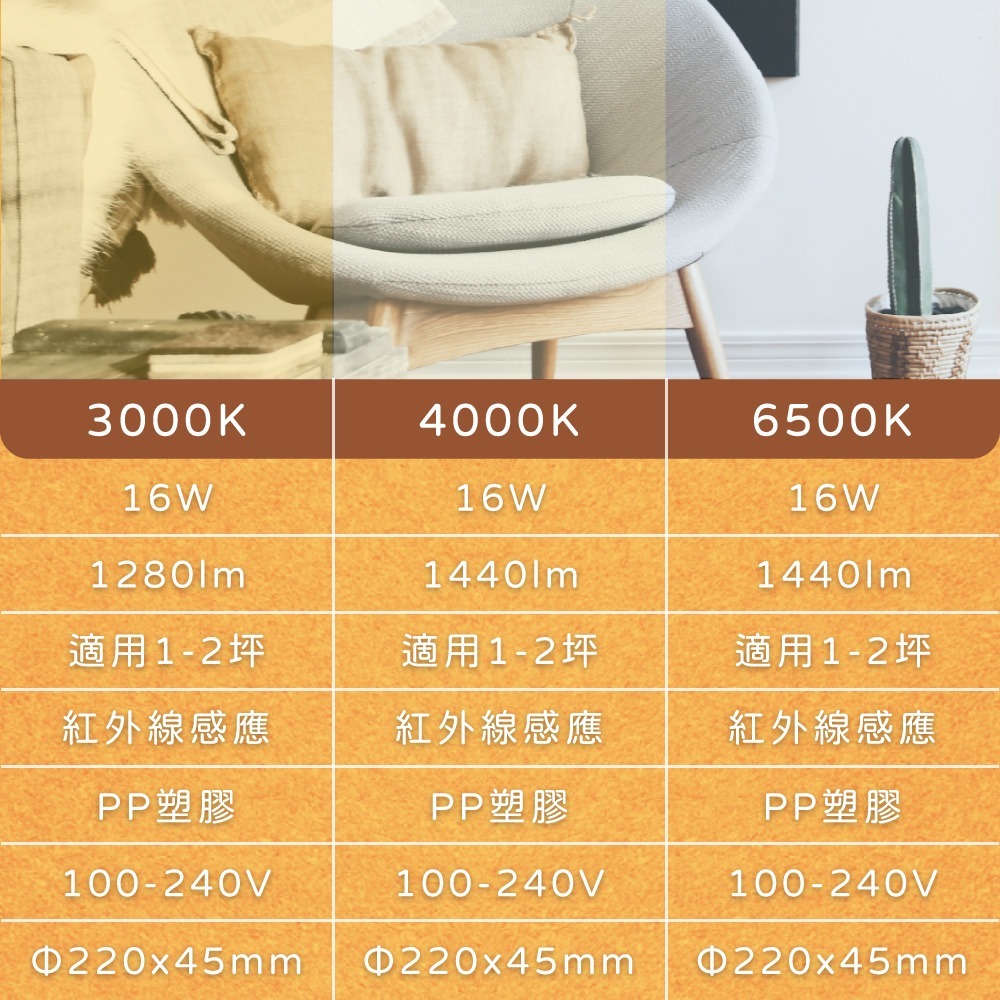 【純粹生活】 舞光 LED 16W 全電壓 雲朵 紅外線感應 吸頂燈 ( 白光 / 黃光 / 自然光 )-細節圖6