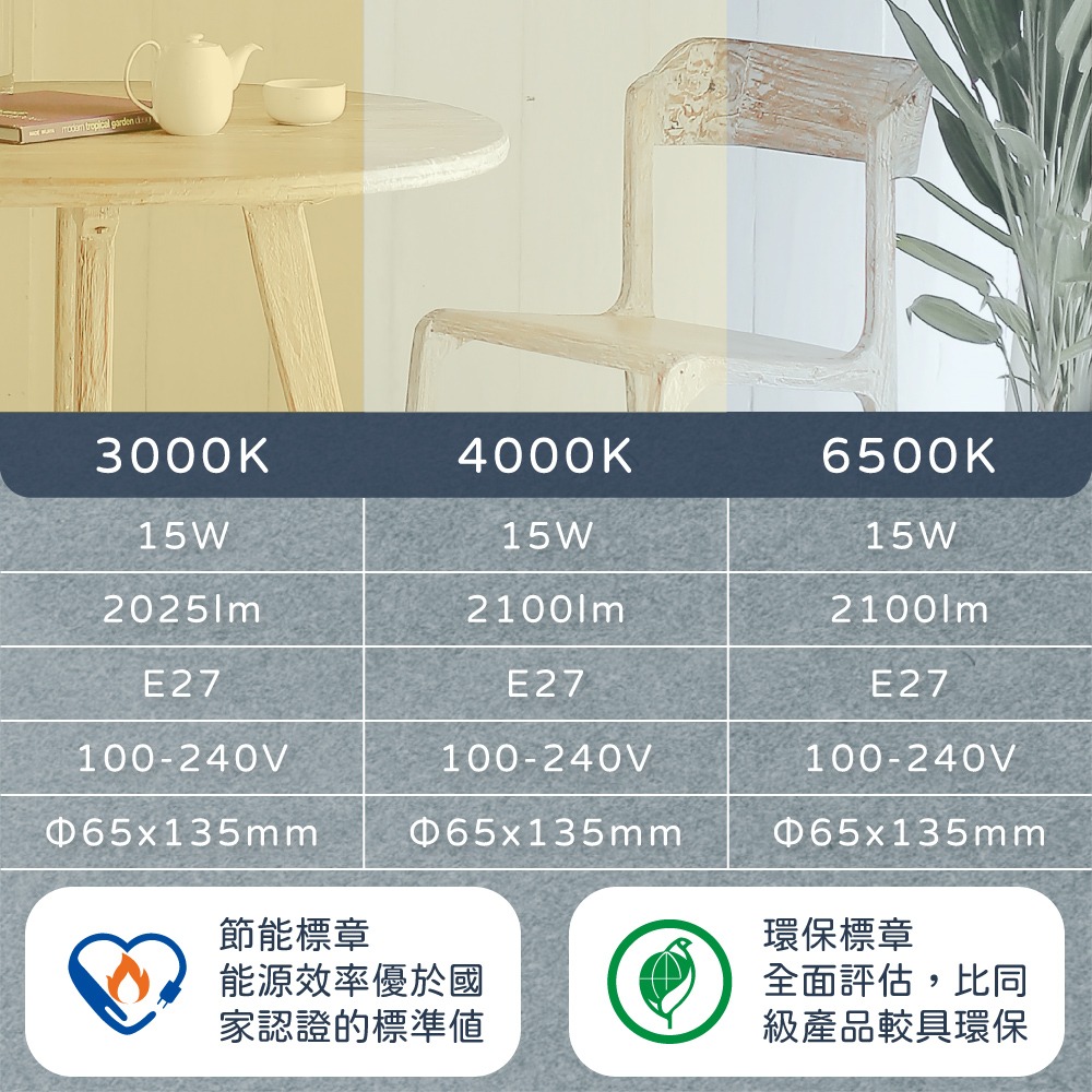 【億光 EVERLIGHT】LED燈泡 15W 全電壓 E27 環保標章 節能標章 球泡燈 【2025最新款】-細節圖4