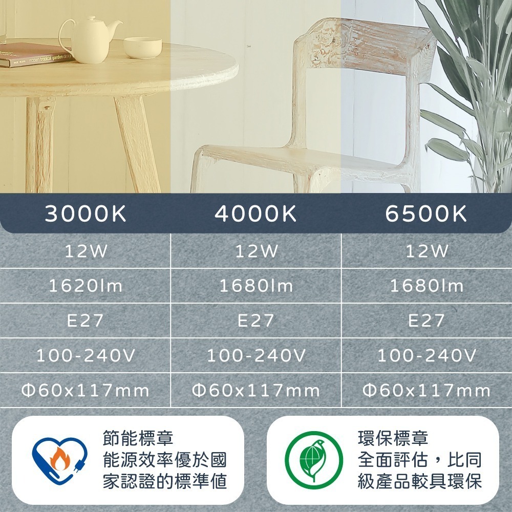 【億光 EVERLIGHT】LED燈泡 12W 全電壓 E27 環保標章 節能標章 球泡燈-細節圖4