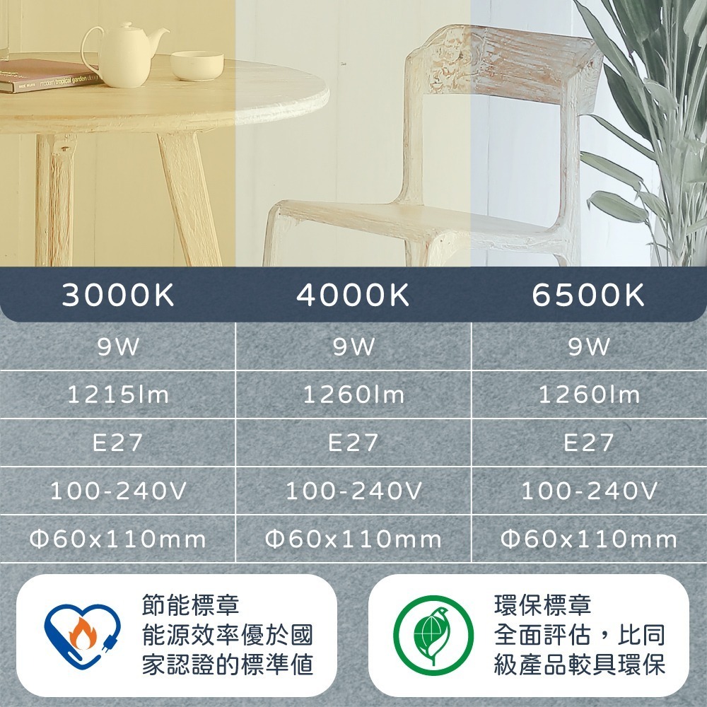 【億光 EVERLIGHT】LED燈泡 9W 全電壓 E27 環保標章 節能標章 球泡燈-細節圖4