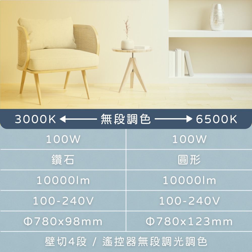 【純粹生活】 電精靈 spirit LED 100W 圓形星鑽 全電壓 調光調色 遙控 吸頂燈-細節圖5