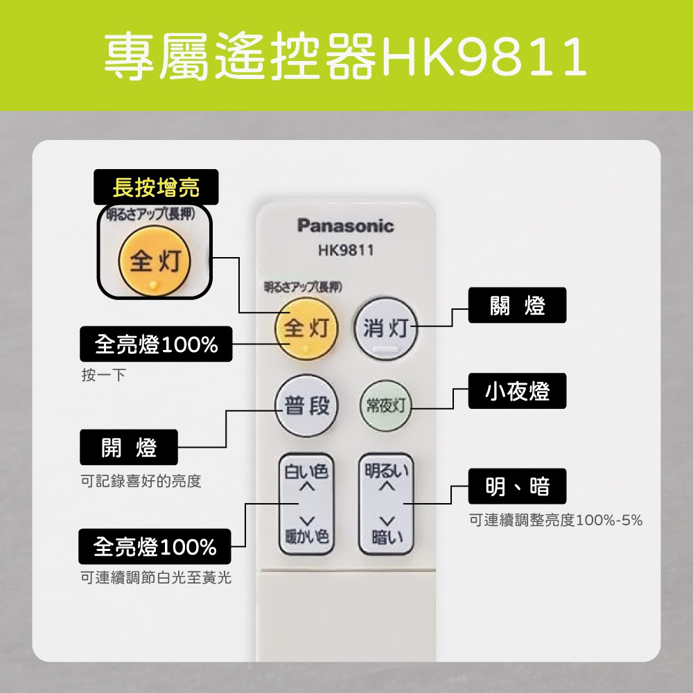 【純粹生活】Panasonic 國際牌 LGC31202A09 31.7 110V 全白燈罩 調光調色 LED 吸頂燈-細節圖5