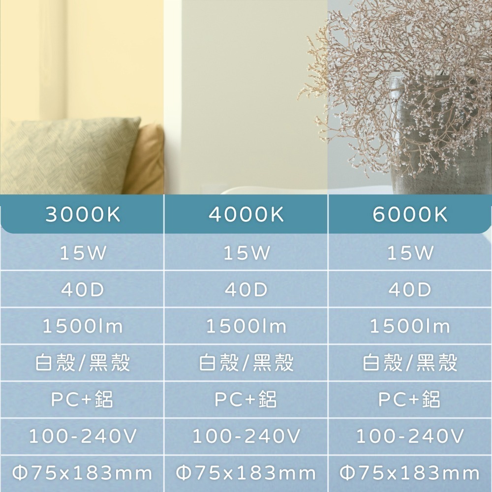 【純粹生活】 E極亮 LED 15W 全電壓 柔光 黑殼 軌道燈 投射燈-細節圖5