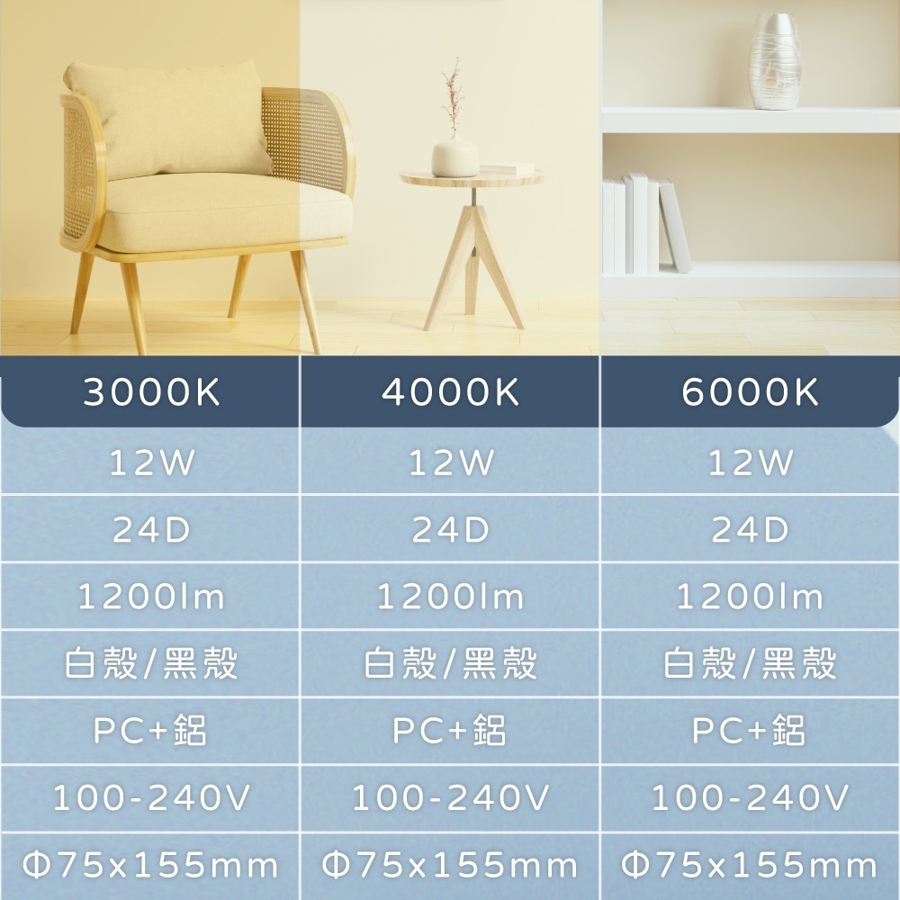 【純粹生活】 電精靈 spirit LED 12W 12珠 全電壓 全光譜 高演色 白殼 LED軌道燈-細節圖5