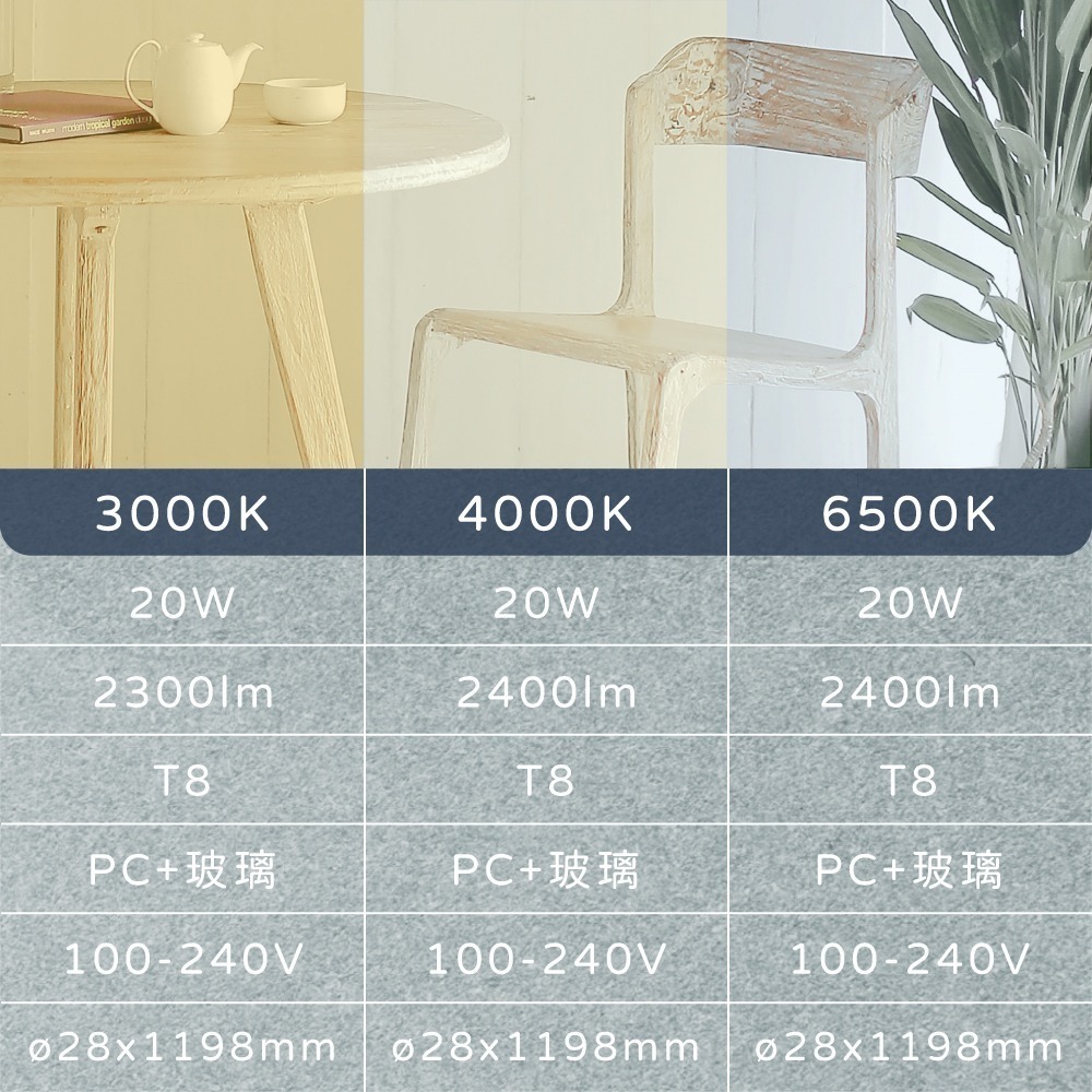 【純粹生活】【10入組】 Everlight 億光 LED 20W 白光 4尺 全電壓 T8 日光燈管 LED燈管-細節圖4