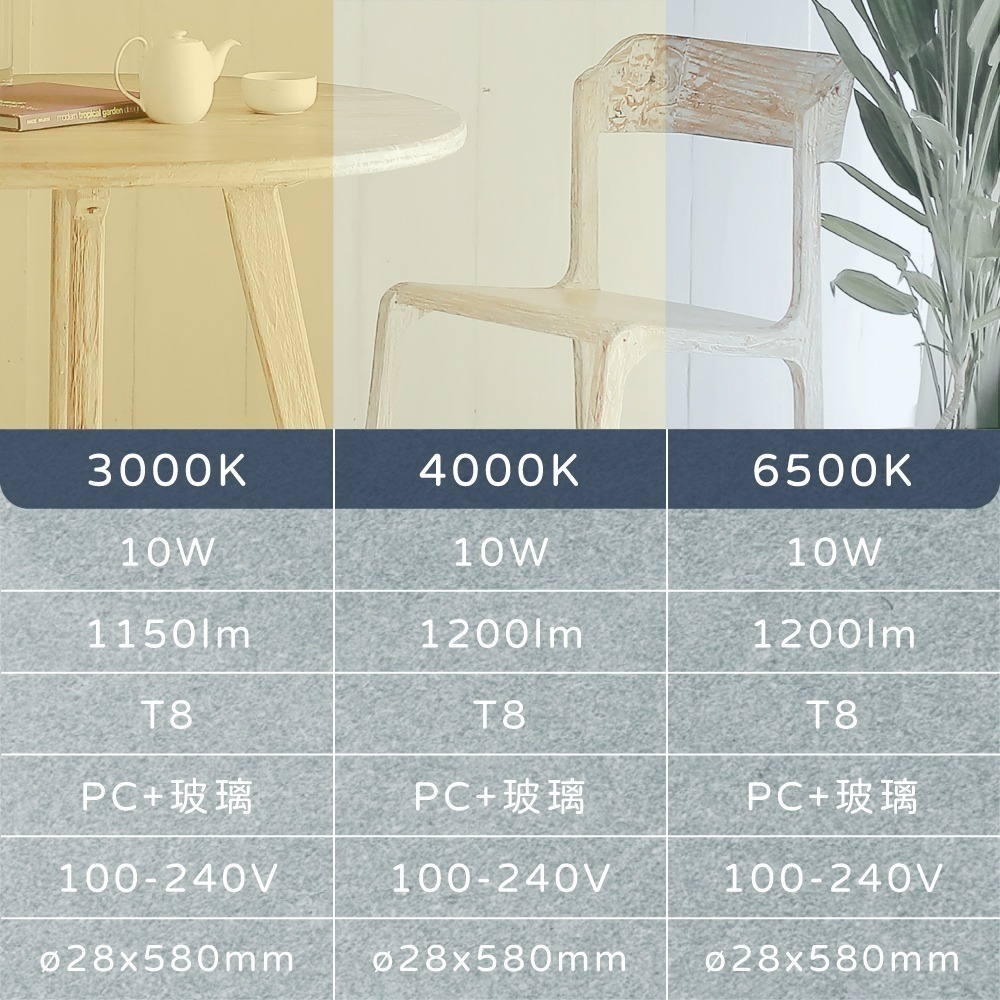 【純粹生活】【10入組】  Everlight 億光 LED 10W 2尺 全電壓 T8 日光燈管 LED燈管-細節圖4
