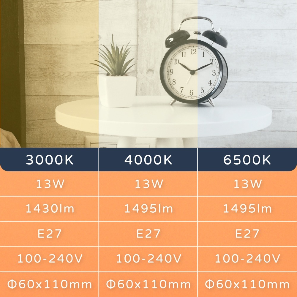 【東亞照明】台灣製造 LED燈泡 13W 全電壓 E27 球泡燈 (白光/自然光/黃光)-細節圖4